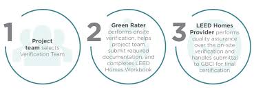 guide to certification homes usgbc