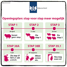 Coronamaatregelen 2021 / zwitserland verscherpt coronamaatregelen, skigebieden nog. Ruben L Oppenheimer On Twitter Coronamaatregelen Hugomoetsnelweg Testenvoortoegang Delimburger