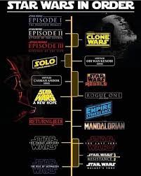 Star Wars In Order Star Wars Timeline Star Wars Movies Order Star Wars Images