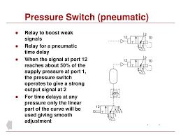 Relay valves for controlling the pneumatic signal lines. Ppt Pneumatic Valves Powerpoint Presentation Free Download Id 6677489