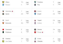 Ultime news, calendario, risultati e classifiche calciomercato, foto e video sul campionato cadetto. Serie B Ultima Giornata Risultati E Classifica Salernitana E Granatacento