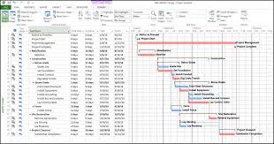 Microsoft Project And Dangling Activities Microsoft