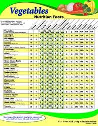 20 Best Mypyramid Vegetables Images Vegetables Food