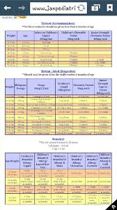 The correct dosage of diphenhydramine for dogs depends on their weight. Dog Benadryl Dosage Chart