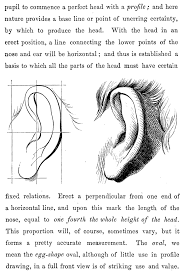 The human face ranks at the very top of the hierarchy of things the eye is immediately drawn to: Drawing Human Faces And Heads Features Lips Eyes Mouth Nose Ears Instructions Lesson Tutorial
