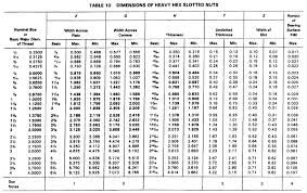 Heavy Slotted Nut Size Data Chart Per Asme 18 2 2