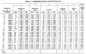 Heavy Slotted Nut Size Data Chart Per Asme 18 2 2