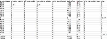 How To Account For Amazon Fees Amazon Fee Accounting