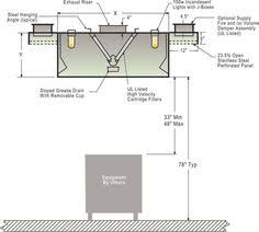 Commercial kitchen exhaust duct material. Commercial Kitchen Exhaust Hood Dimensions Novocom Top