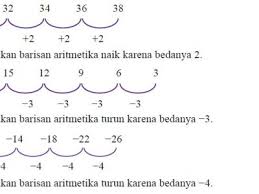 Maybe you would like to learn more about one of these? Barisan Dan Deret Aritmatika