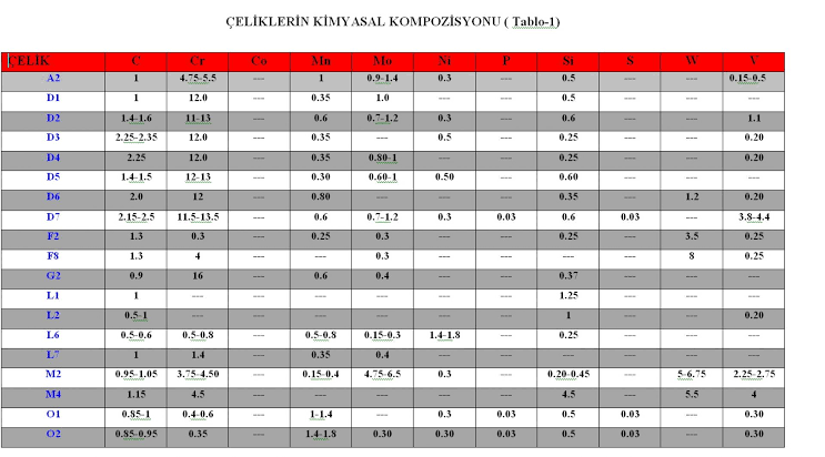 Çelik nedir sanalsantiye.com
