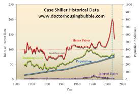 Home Prices Need To Fall 50 Percent From Peak Nationwide For