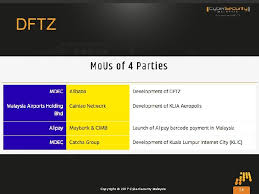 No more memorandum and articles of association. Embracing The Growth And Trending Demand Of Ecommerce