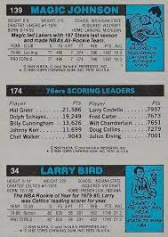 Topps tiffany baseball cards are by far some of the most valuable baseball cards from both the '80s and the '90s. 1980 81 Topps Basketball Checklist Set Info Details Reviews Top Cards