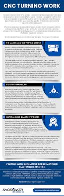 Precision CNC Turning & Machining