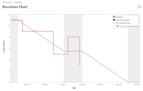 Burndown Chart Jira Quick Start Guide Book