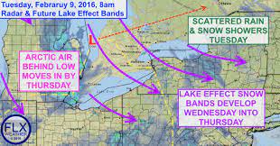 Harsh Winter Weather Heading For Flx Finger Lakes Weather A Week Of Harsh Winter Weather Will Begin To Settle Into The Snow Showers Weather Winter