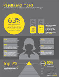 The Art Of Giving Amazing Portfolio Presentations Finance Infographic Portfolio Presentation Presentation