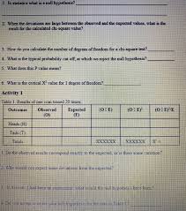 Gender and political party preference are not independent. 1 In Statistics What Is A Null Hypothesis 2 When Chegg Com