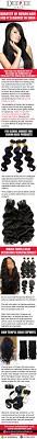 Quantity Of Human Hair And It S Market In India In 2020 Human Hair Hair Human