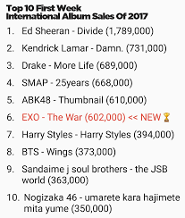 exo ranks 6 on world album sales in first week chart kpopmap