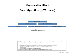 organization chart small operation 1 75 rooms 1