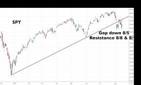 recession fears reverse market gains