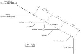 Was ist ein tiroler hölzl? Die Tirolerholzel Technik Seite 2 Fischerforum Ch