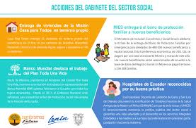 Está regulado por el gobierno y pretende proteger a los hogares considerados vulnerables. à¦Ÿ à¦‡à¦Ÿ à¦° Salud Ec Sectorsocialec Inclusionec Entregara El Bonoproteccionfamiliar Por Emergencia Para Alrededor De 480 000 Nuevos Beneficiarios A Escala Nacional Los Nuevos Beneficiarios Seran Seleccionados De Acuerdo A La Base De Datos Del