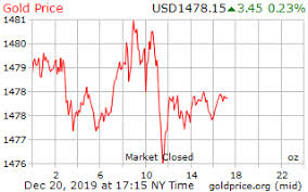 Gold Price On 21 December 2019