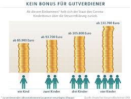 September beginnen die familienkassen mit der auszahlung. Neuer Kinderbonus Hilft Nicht Allen