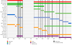 Lynyrd Skynyrd Wikipedia