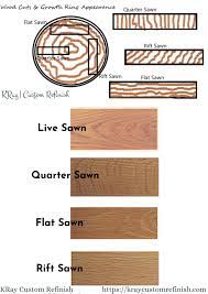 To identify the exact species of the wood, you would need to know exactly where the wood came from in most cases. The Ultimate Guide To Identifying Wood Types In Furniture 2021 Types Of Wood Wood Light Colored Wood