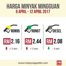 Dalam periode yang sama, yang jenis light sweet ambrol 6,13%. Harga Petrol Naik 3 Sen Diesel Turun 3 Sen Mulai Esok