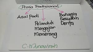 Cara mengatasi pelanggaran ham antara lain. Nota Komsas Nota Latihan Upsr Pt3 Spm Facebook