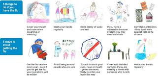 Influenza Prevention Through Personal Awareness and Education