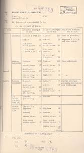 Image result for Plan-Z