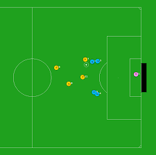 In fact, this topic is meant to untwist the answers of codycross number of maximum soccer players on field per team. A Screenshot Of Half Field Offense In The 2d Soccer Simulation League Download Scientific Diagram