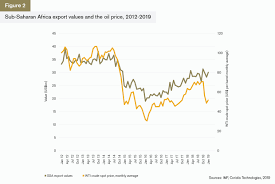 China's top 10 exports in 2019, major chinese export companies plus a searchable list of most valuable export products. Africa Trade Briefing Global Trade Review Gtr