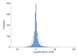 $1,000/$6,000 = 0.167 or 16.7%. Https Economics Yale Edu Sites Default Files Files Faculty Tsyvinski Cryptoreturns 208 7 2018 Pdf