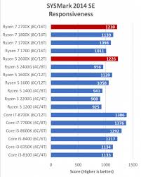 Pc Perspective The Ryzen 7 2700x And Ryzen 5 2600x Review