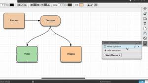 Lucidchart Offers Visio Alternative For Linux Lucidchart Blog