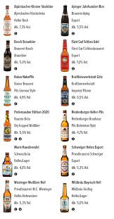 Kalea Bier Adventskalender 2021 Erfahrung Letzte Jahre