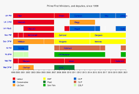 British government structure chart and venn diagram. Politics Of The United Kingdom Wikipedia
