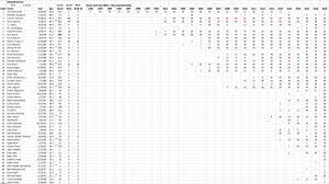 Those drivers still make the race interesting. Cup Drivers By Age For 2020 Nascar