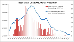 The Hubbert Peak Theory Of Rock Or Why Were All Out Of