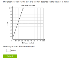 Review Of Ixl Com Math Language Arts Practice Website