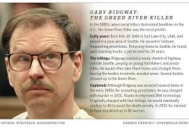 Green River killer's legacy haunts as investigators look to Canada for  closure | Calgary Herald