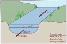 Image result