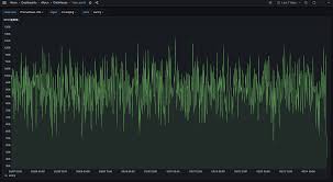ClickHouse CPU 100%的问题排查与优化| KL博客